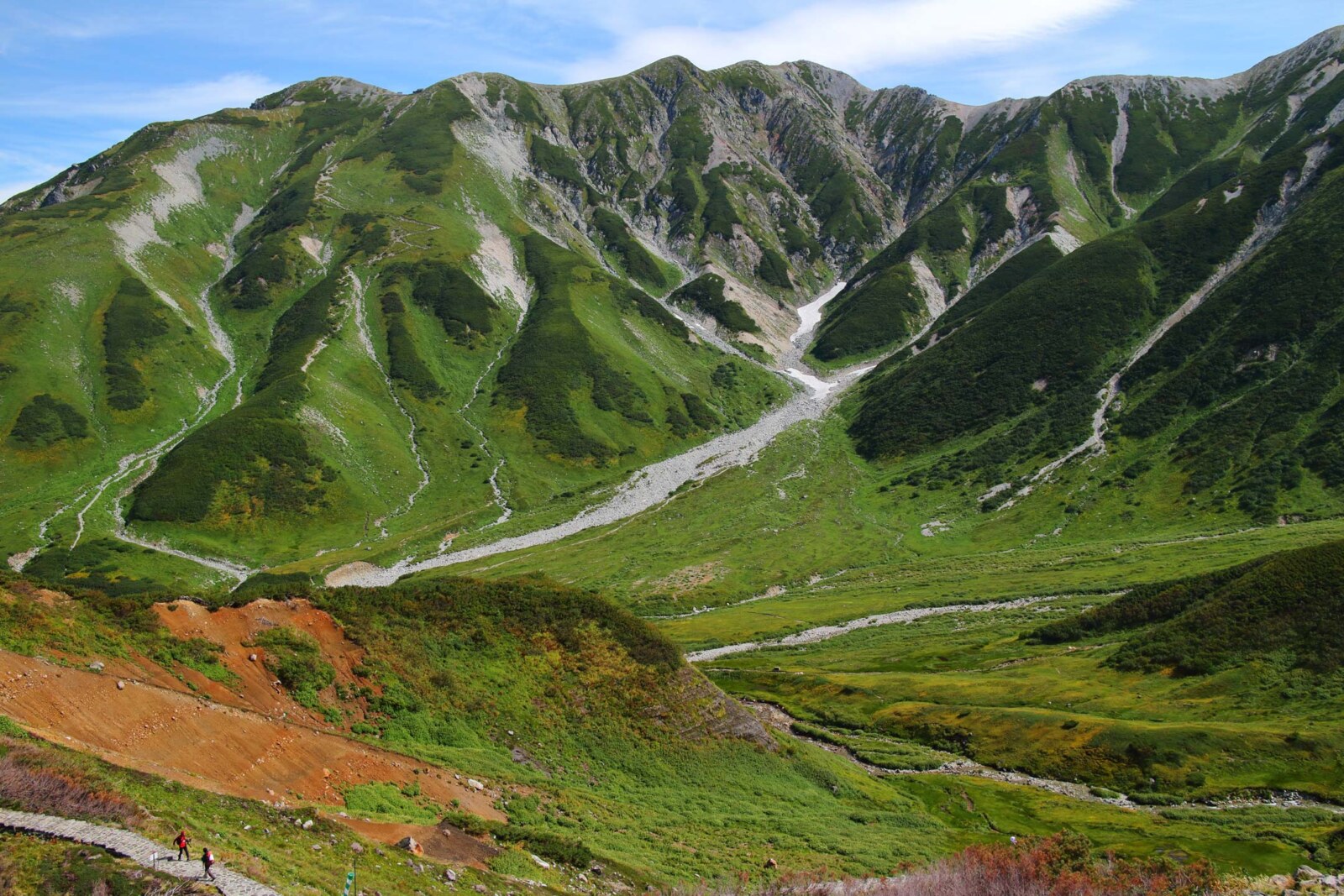 室堂より望む夏の立山